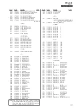 Preview for 93 page of Sony MHC-V7D Service Manual