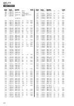 Предварительный просмотр 94 страницы Sony MHC-V7D Service Manual