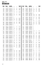 Preview for 96 page of Sony MHC-V7D Service Manual