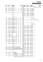 Preview for 99 page of Sony MHC-V7D Service Manual