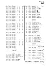 Предварительный просмотр 101 страницы Sony MHC-V7D Service Manual