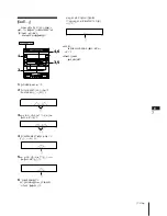 Preview for 123 page of Sony MHC-V800 Operating Instructions Manual