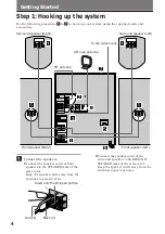 Предварительный просмотр 4 страницы Sony MHC-V808 Operating Instructions Manual