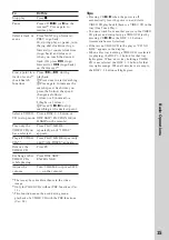 Preview for 15 page of Sony MHC-V818 Operating Instructions Manual