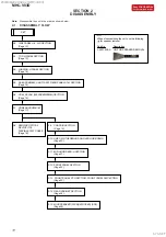 Preview for 11 page of Sony MHC-V83D Service Manual