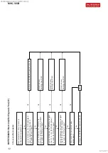 Preview for 32 page of Sony MHC-V83D Service Manual