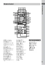 Предварительный просмотр 5 страницы Sony MHC-VX222 Operating Instructions Manual