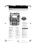 Preview for 4 page of Sony MHC-VX555 Operating Instructions Manual