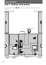 Предварительный просмотр 4 страницы Sony MHC-VX88 Operating Instructions Manual