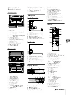 Предварительный просмотр 29 страницы Sony MHC-W55 Operating Instructions Manual