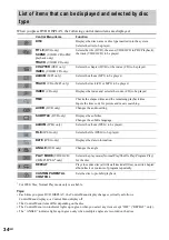 Preview for 34 page of Sony MHC-WZ80D Operating Instructions Manual