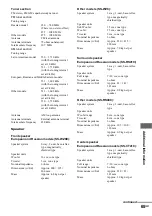 Preview for 65 page of Sony MHC-WZ80D Operating Instructions Manual