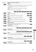 Предварительный просмотр 99 страницы Sony MHC-WZ88D Operating Instructions Manual