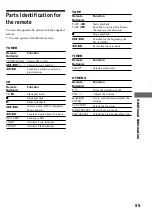 Preview for 55 page of Sony MHC-ZX10 - Mini Hifi Component System Operating Instructions Manual