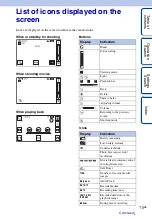 Preview for 15 page of Sony MHS-TS22 Handbook