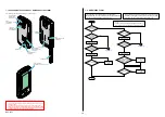 Предварительный просмотр 4 страницы Sony MHS-TS22 Service Manual