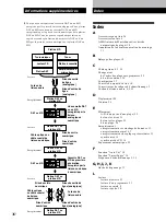 Предварительный просмотр 72 страницы Sony MINIDISC DECK MDS-S38 Operating Instructions Manual