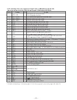 Preview for 48 page of Sony MINIDISC DECK MDS-S38 Service Manual