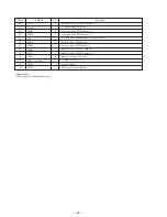 Preview for 50 page of Sony MINIDISC DECK MDS-S38 Service Manual