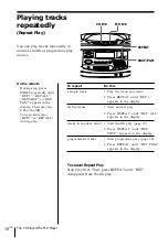 Preview for 18 page of Sony MINIDISC ZS-M35 Operating Instructions Manual