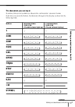 Preview for 53 page of Sony MINIDISC ZS-M35 Operating Instructions Manual