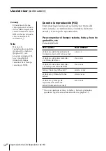 Preview for 96 page of Sony MINIDISC ZS-M35 Operating Instructions Manual