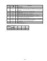 Preview for 43 page of Sony MINIDISC ZS-M35 Service Manual