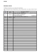 Preview for 124 page of Sony MINIDISC ZS-M35 Service Manual