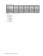 Предварительный просмотр 3 страницы Sony MiniDV Handycam DCR-HC26 Service Manual