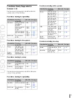 Предварительный просмотр 3 страницы Sony MKS-6550 User Manual