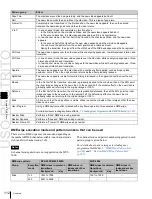 Предварительный просмотр 112 страницы Sony MKS-6550 User Manual