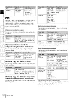 Предварительный просмотр 148 страницы Sony MKS-6550 User Manual