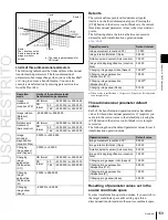 Предварительный просмотр 159 страницы Sony MKS-6550 User Manual