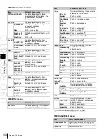 Предварительный просмотр 244 страницы Sony MKS-6550 User Manual