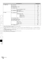 Предварительный просмотр 388 страницы Sony MKS-6550 User Manual