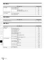 Предварительный просмотр 392 страницы Sony MKS-6550 User Manual