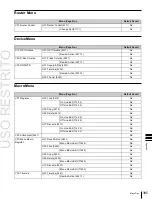 Предварительный просмотр 395 страницы Sony MKS-6550 User Manual