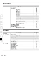 Предварительный просмотр 396 страницы Sony MKS-6550 User Manual