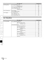 Предварительный просмотр 400 страницы Sony MKS-6550 User Manual