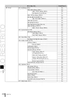 Предварительный просмотр 402 страницы Sony MKS-6550 User Manual