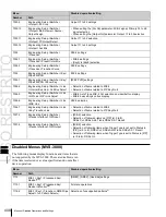 Предварительный просмотр 408 страницы Sony MKS-6550 User Manual