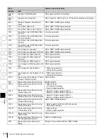 Предварительный просмотр 410 страницы Sony MKS-6550 User Manual