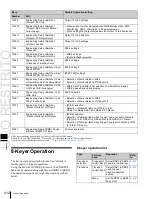 Предварительный просмотр 412 страницы Sony MKS-6550 User Manual