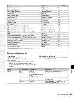 Предварительный просмотр 427 страницы Sony MKS-6550 User Manual