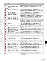 Предварительный просмотр 439 страницы Sony MKS-6550 User Manual