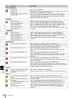 Предварительный просмотр 442 страницы Sony MKS-6550 User Manual