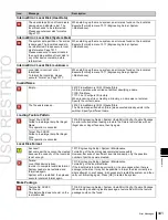 Предварительный просмотр 443 страницы Sony MKS-6550 User Manual