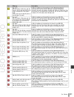 Предварительный просмотр 445 страницы Sony MKS-6550 User Manual