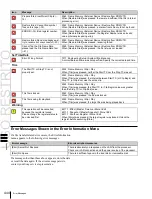 Предварительный просмотр 446 страницы Sony MKS-6550 User Manual