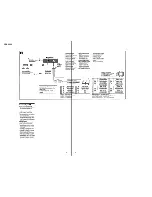 Предварительный просмотр 6 страницы Sony Model CDX-L280 Service Manual